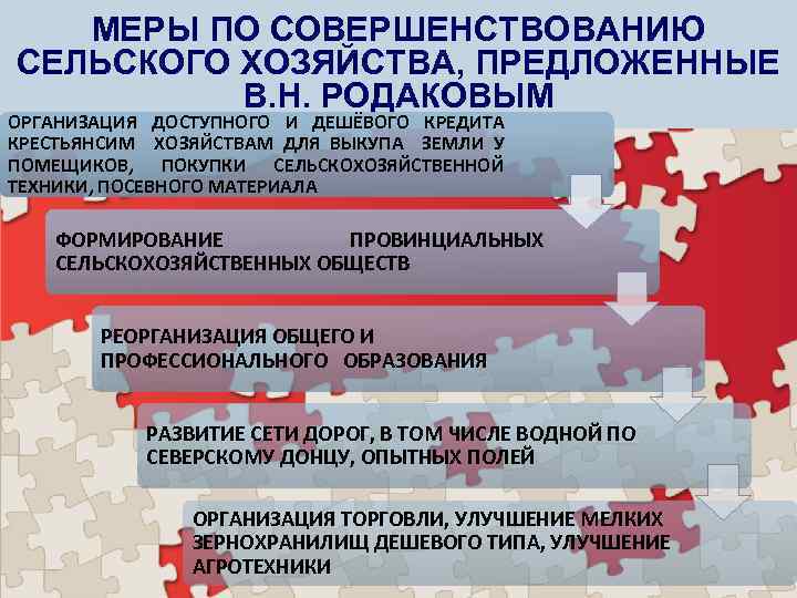 МЕРЫ ПО СОВЕРШЕНСТВОВАНИЮ СЕЛЬСКОГО ХОЗЯЙСТВА, ПРЕДЛОЖЕННЫЕ В. Н. РОДАКОВЫМ ОРГАНИЗАЦИЯ ДОСТУПНОГО И ДЕШЁВОГО КРЕДИТА