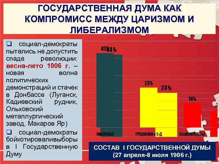 ГОСУДАРСТВЕННАЯ ДУМА КАК КОМПРОМИСС МЕЖДУ ЦАРИЗМОМ И ЛИБЕРАЛИЗМОМ q социал-демократы пытались не допустить спада