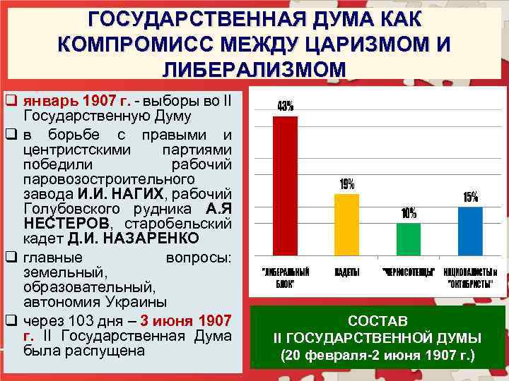 ГОСУДАРСТВЕННАЯ ДУМА КАК КОМПРОМИСС МЕЖДУ ЦАРИЗМОМ И ЛИБЕРАЛИЗМОМ q январь 1907 г. - выборы