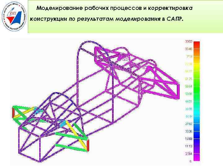 Моделирование рабочих процессов. Формула студент габариты. Проект "формула студент. Конструкция болида формула студент.