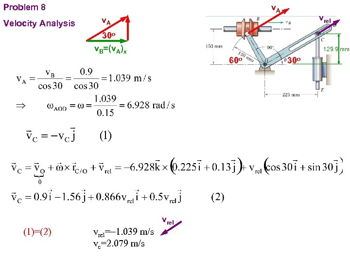 v. A Problem 8 Velocity Analysis vrel v. A 30 o v. B=(v. A)x