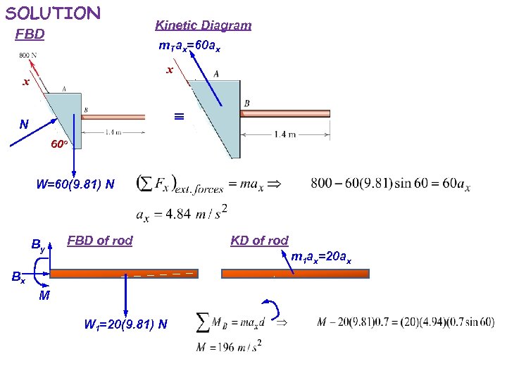 SOLUTION FBD Kinetic Diagram m. Tax=60 ax x x N 60 o W=60(9. 81)