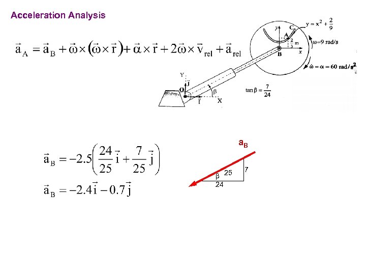 Acceleration Analysis a. B b 25 24 7 