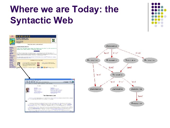 Where we are Today: the Syntactic Web 