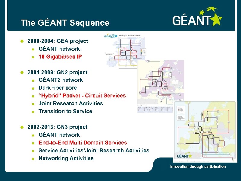 The GÉANT Sequence 2000 -2004: GEA project GÉANT network 10 Gigabit/sec IP 2004 -2009: