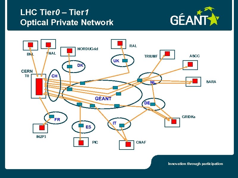 LHC Tier 0 – Tier 1 Optical Private Network RAL NORDUGrid FNAL BNL TRIUMF