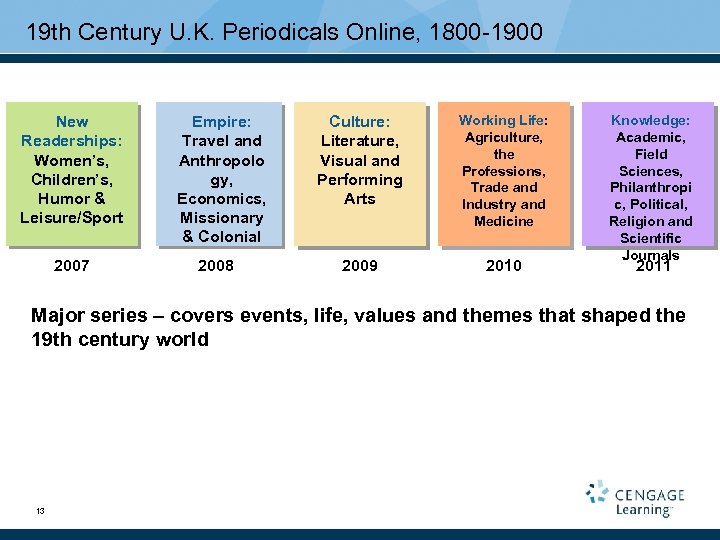 19 th Century U. K. Periodicals Online, 1800 -1900 New Readerships: Women’s, Children’s, Humor
