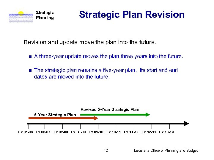 Strategic Planning Strategic Plan Revision and update move the plan into the future. n