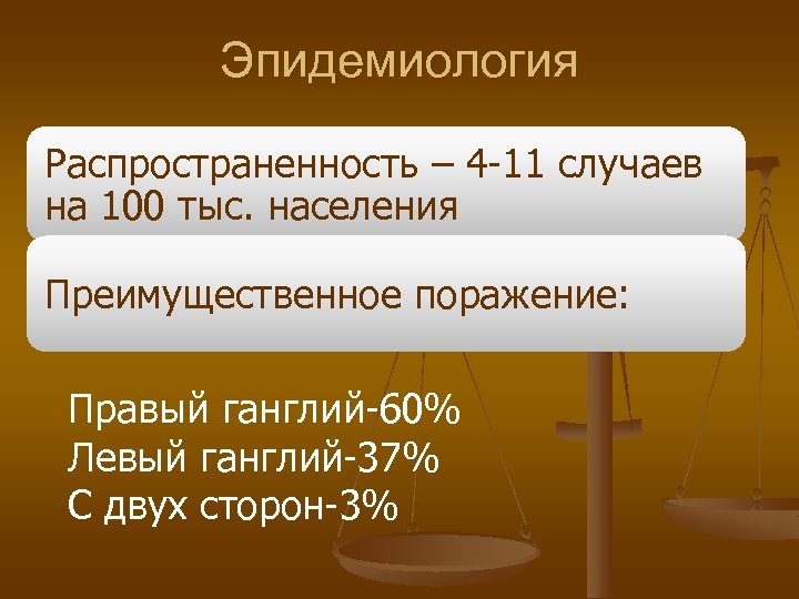 Эпидемиология Распространенность – 4 -11 случаев на 100 тыс. населения Преимущественное поражение: Правый ганглий-60%