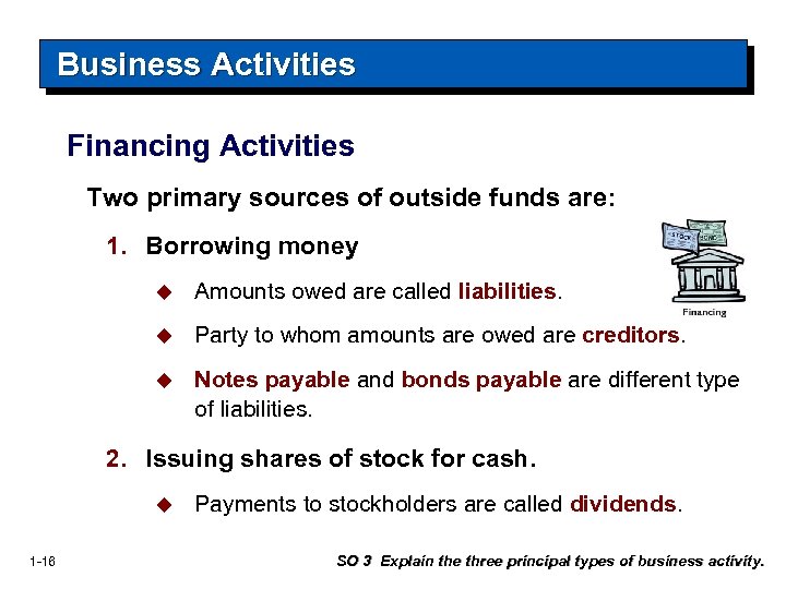 Business Activities Financing Activities Two primary sources of outside funds are: 1. Borrowing money