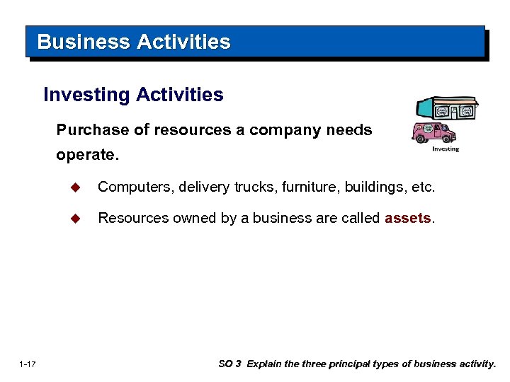 Business Activities Investing Activities Purchase of resources a company needs operate. u 1 -17