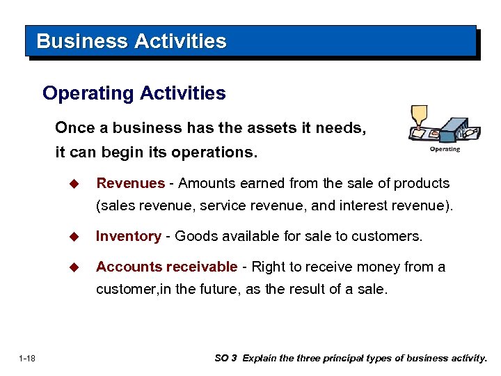 Business Activities Operating Activities Once a business has the assets it needs, it can