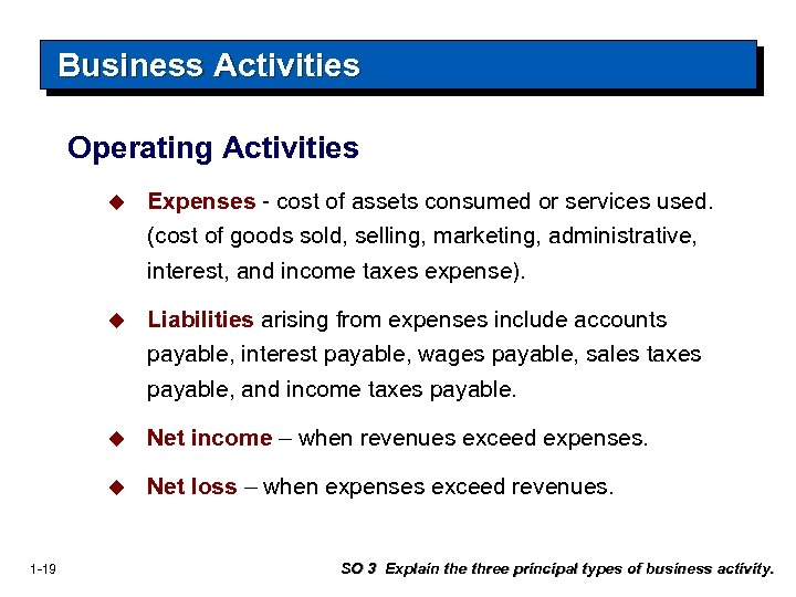 Business Activities Operating Activities u u Liabilities arising from expenses include accounts payable, interest