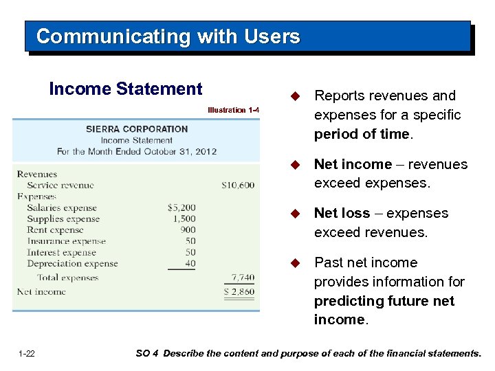 Communicating with Users Income Statement u Reports revenues and expenses for a specific period