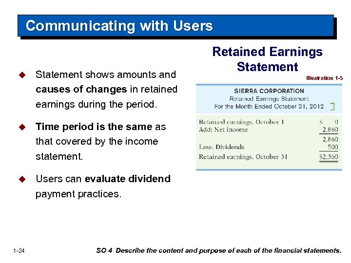 Communicating with Users u Statement shows amounts and causes of changes in retained earnings