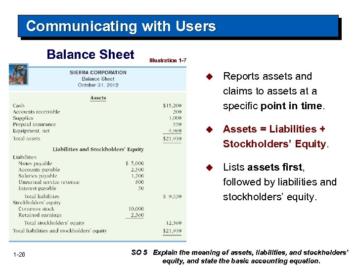 Communicating with Users Balance Sheet Illustration 1 -7 u u Assets = Liabilities +