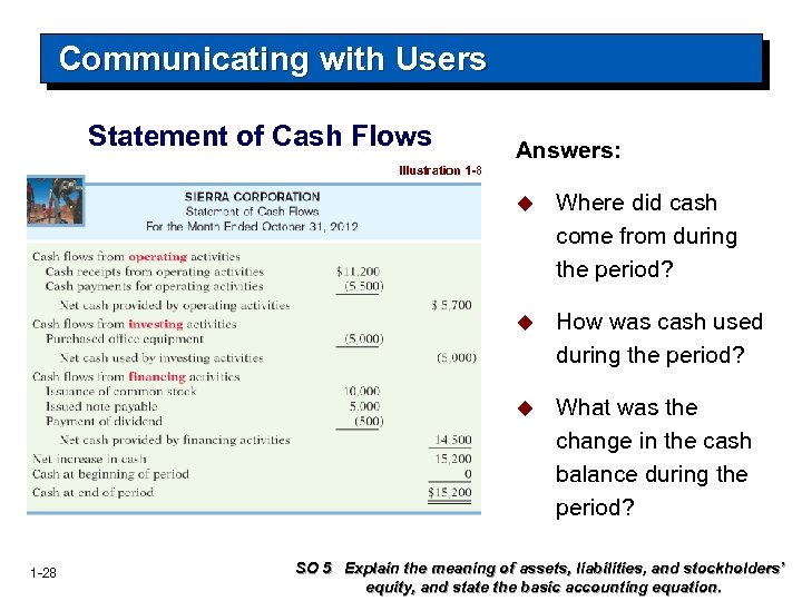 Communicating with Users Statement of Cash Flows Answers: Illustration 1 -8 u u How