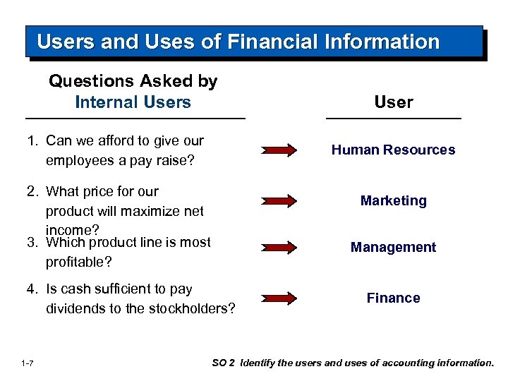 Users and Uses of Financial Information Questions Asked by Internal Users 1. Can we