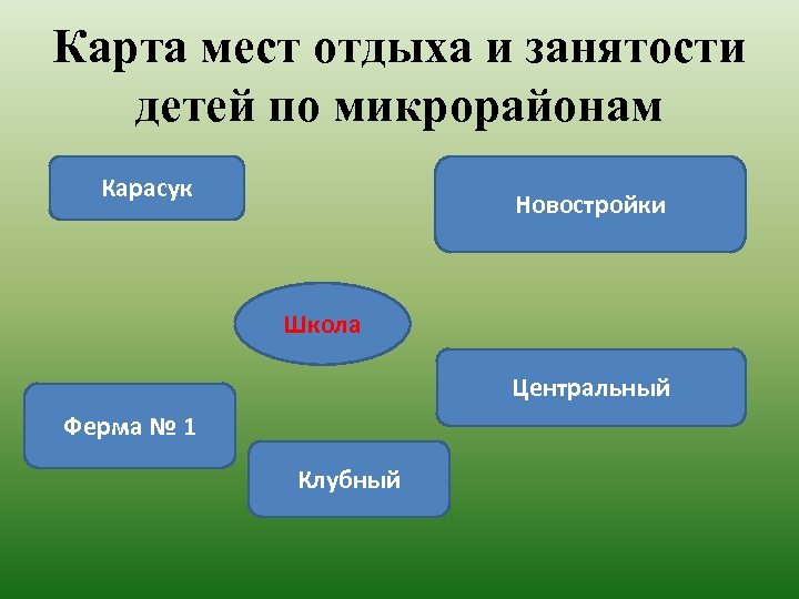 Карта мест отдыха и занятости детей по микрорайонам Карасук Новостройки Школа Центральный Ферма №