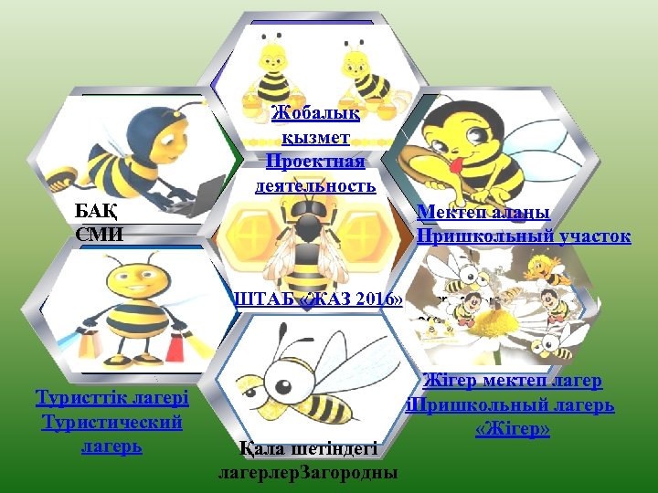 Новые подходы ИКТ БАҚ СМИ Критическое мышление Туристтік лагері Туристический лагерь Жобалық қызмет Проектная