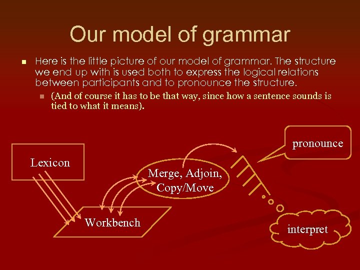 Our model of grammar n Here is the little picture of our model of