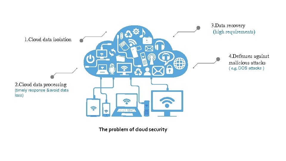 3. Data recovery (high requirements) 1. Cloud data isolation 4. Defenses against malicious attacks