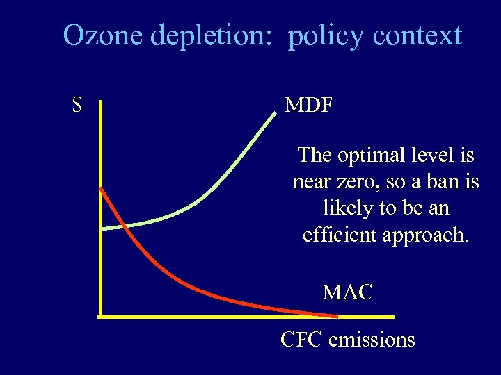 Ozone depletion: policy context $ MDF The optimal level is near zero, so a