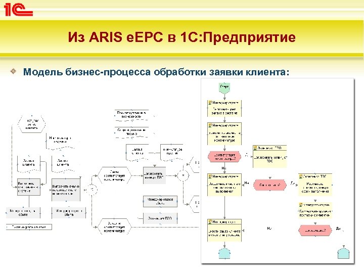 Регламент подачи заявок в отдел снабжения образец