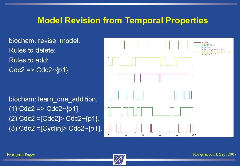 Model Revision from Temporal Properties biocham: revise_model. Rules to delete: Rules to add: Cdc