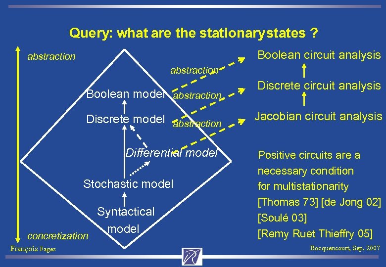 Query: what are the stationary states ? Boolean circuit analysis abstraction Boolean model abstraction