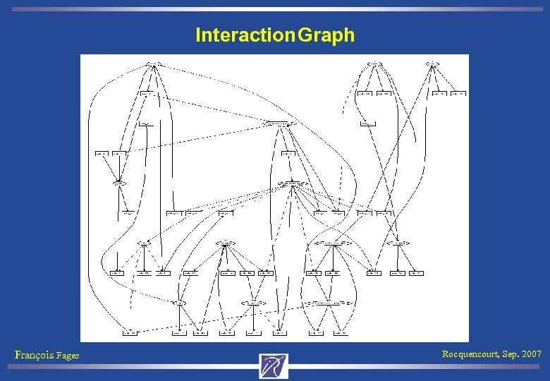 Interaction Graph François Fages Rocquencourt, Sep. 2007 