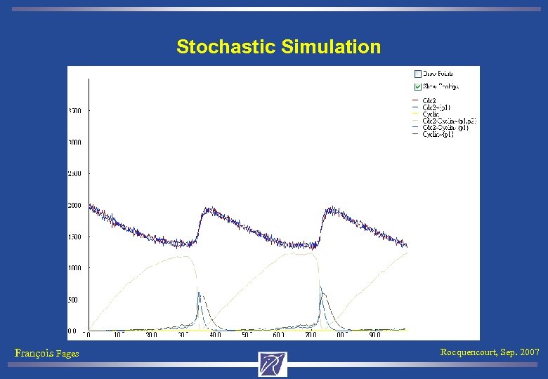 Stochastic Simulation François Fages Rocquencourt, Sep. 2007 