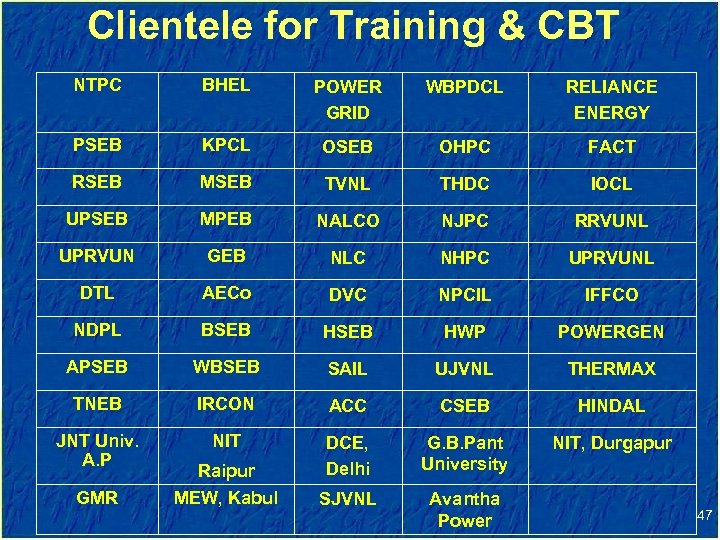 Clientele for Training & CBT NTPC BHEL POWER GRID WBPDCL RELIANCE ENERGY PSEB KPCL