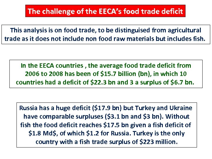 The challenge of the EECA’s food trade deficit This analysis is on food trade,