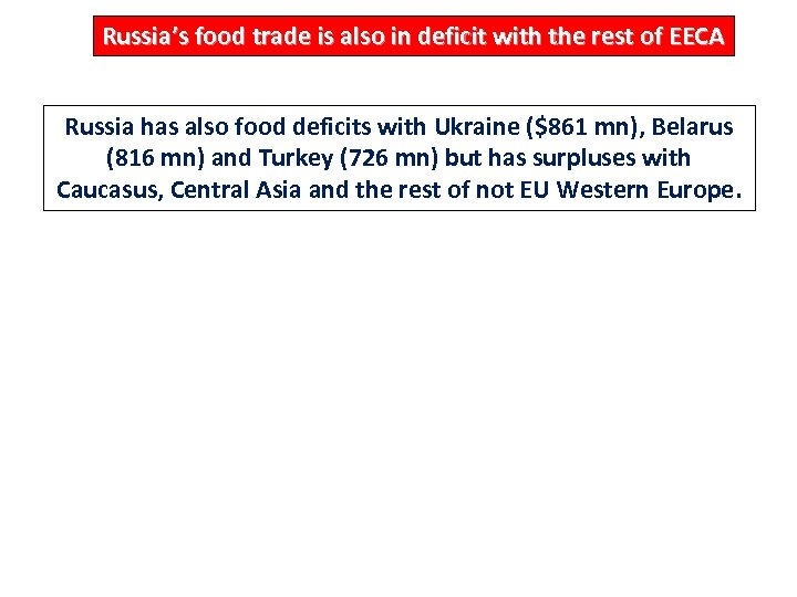 Russia’s food trade is also in deficit with the rest of EECA Russia has