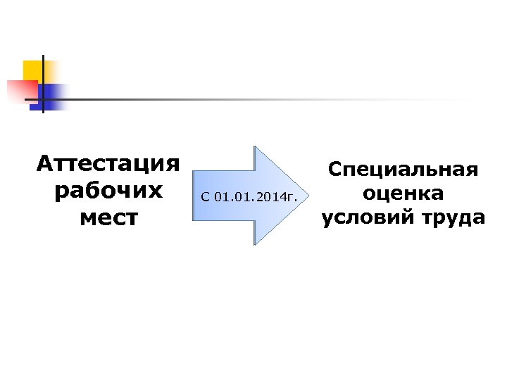 Аттестация рабочих мест С 01. 2014 г. Специальная оценка условий труда 