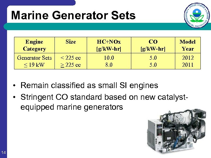 Marine Generator Sets Engine Category Size HC+NOx [g/k. W-hr] CO [g/k. W-hr] Model Year