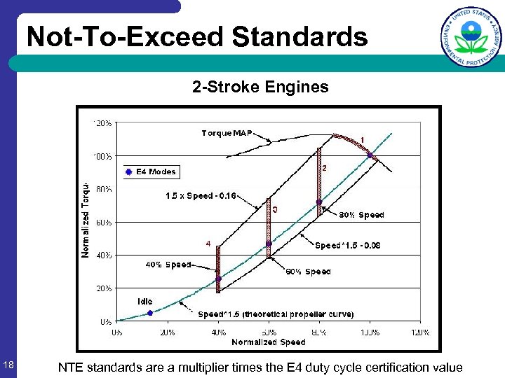 Not-To-Exceed Standards 2 -Stroke Engines 18 NTE standards are a multiplier times the E