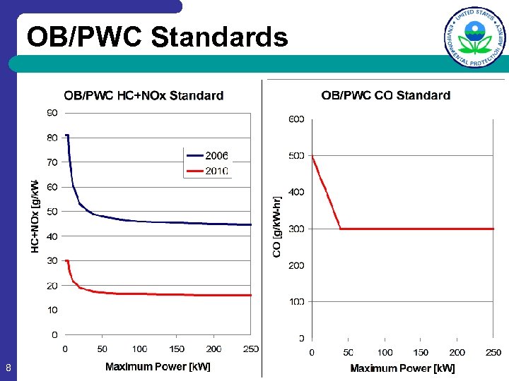 OB/PWC Standards 8 