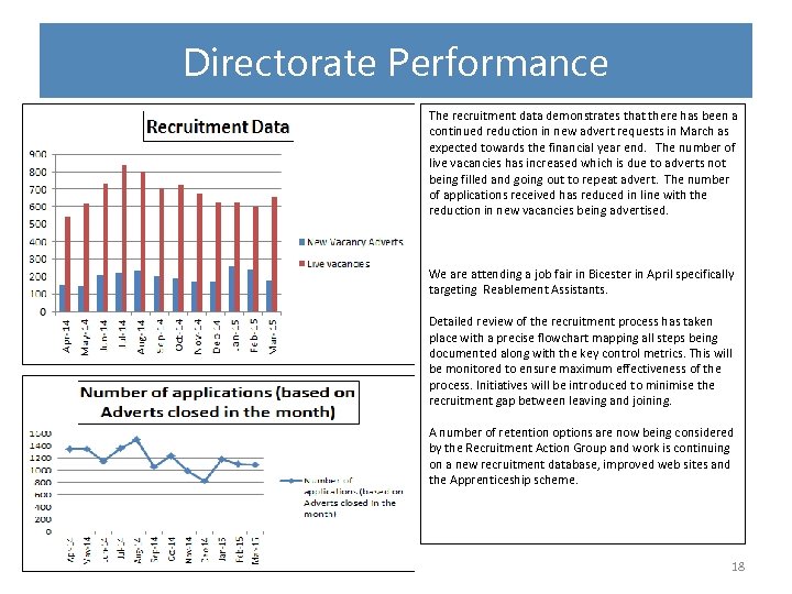 Directorate Performance The recruitment data demonstrates that there has been a continued reduction in