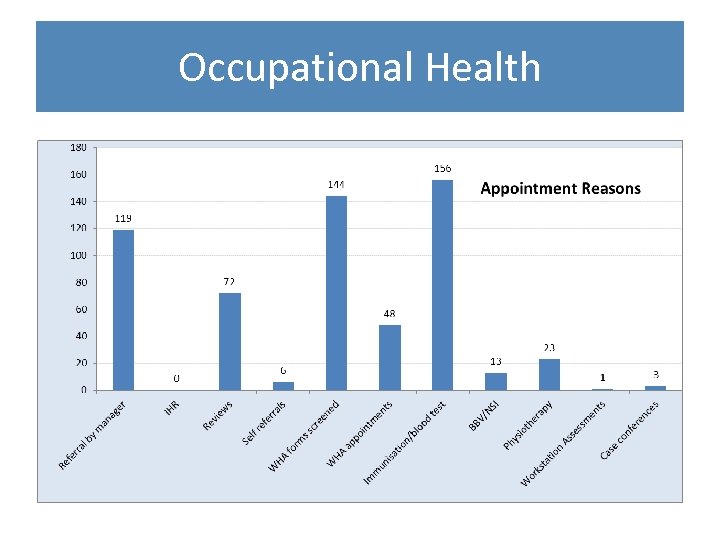 Occupational Health 