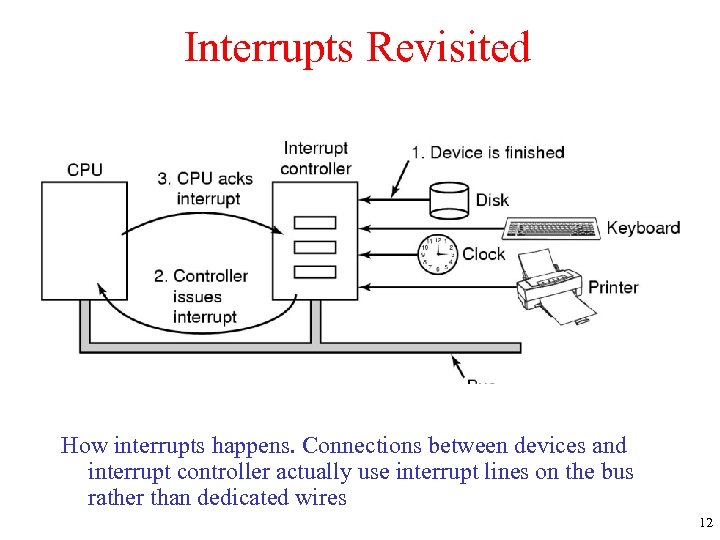 Interrupts Revisited How interrupts happens. Connections between devices and interrupt controller actually use interrupt