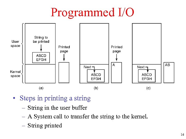 Programmed I/O • Steps in printing a string – String in the user buffer