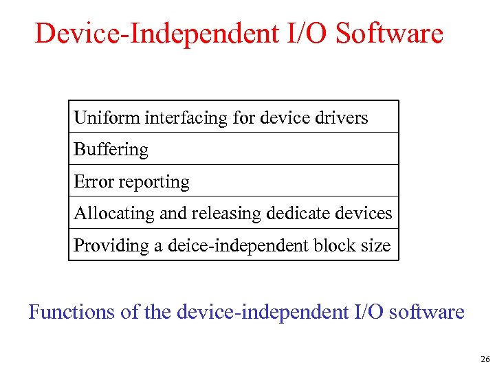 Device-Independent I/O Software Uniform interfacing for device drivers Buffering Error reporting Allocating and releasing