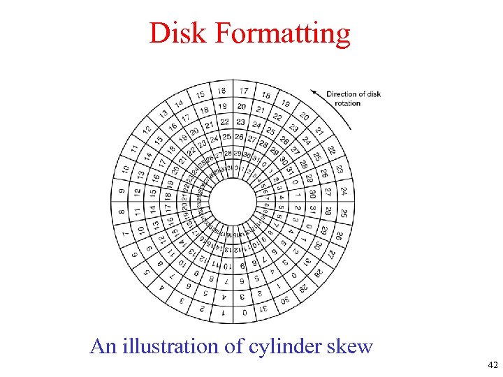 Disk Formatting An illustration of cylinder skew 42 