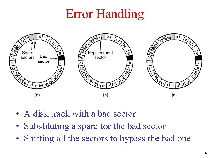 Error Handling • A disk track with a bad sector • Substituting a spare