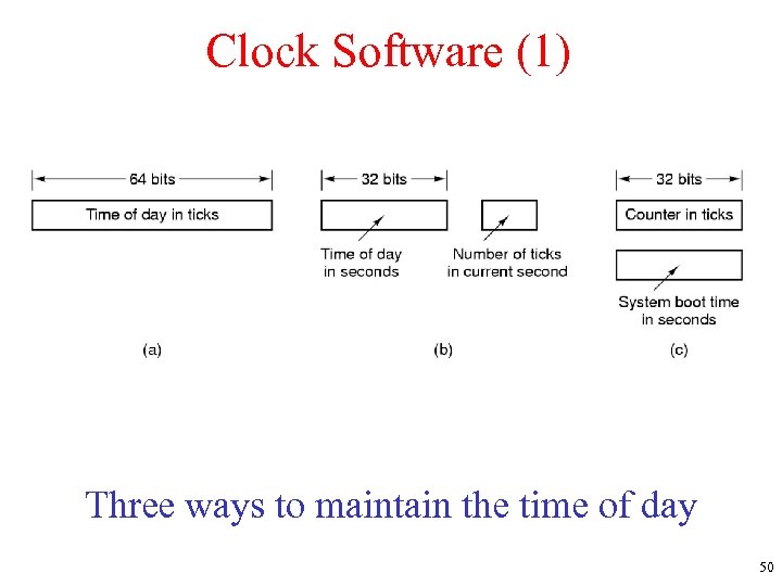 Clock Software (1) Three ways to maintain the time of day 50 