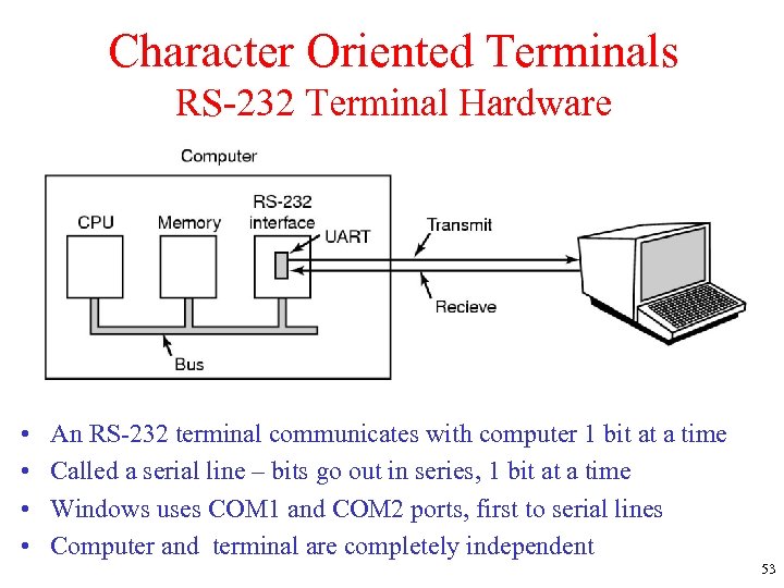 Character Oriented Terminals RS-232 Terminal Hardware • • An RS-232 terminal communicates with computer