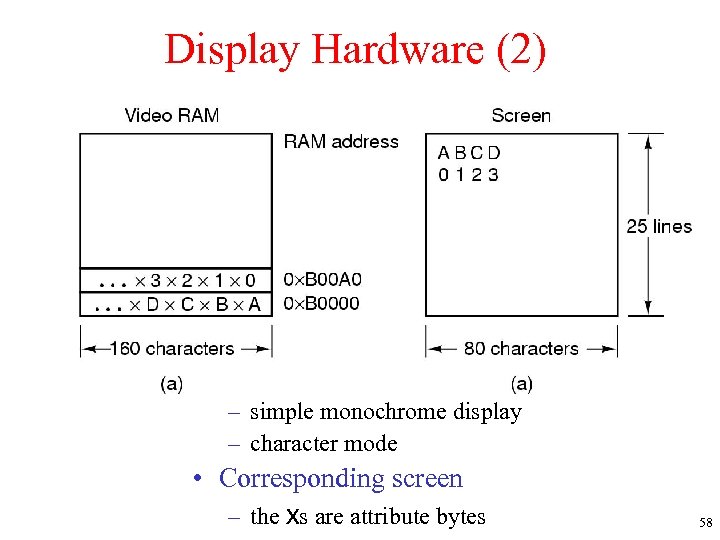 Display Hardware (2) • A video RAM image – simple monochrome display – character