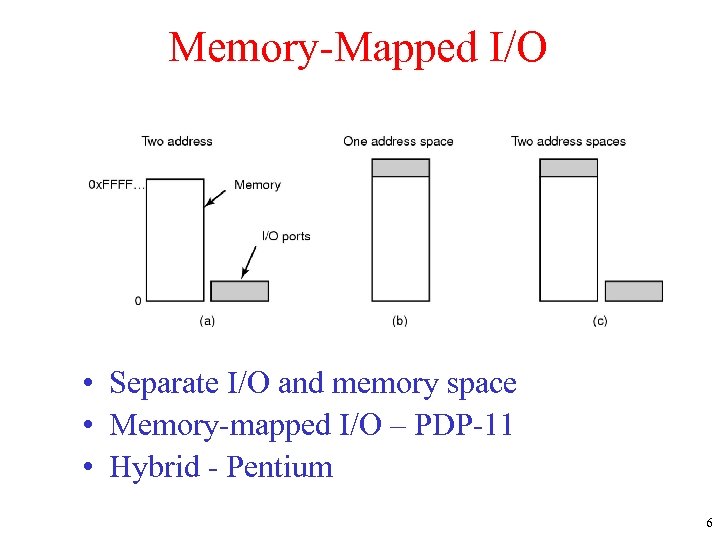 Memory-Mapped I/O • Separate I/O and memory space • Memory-mapped I/O – PDP-11 •